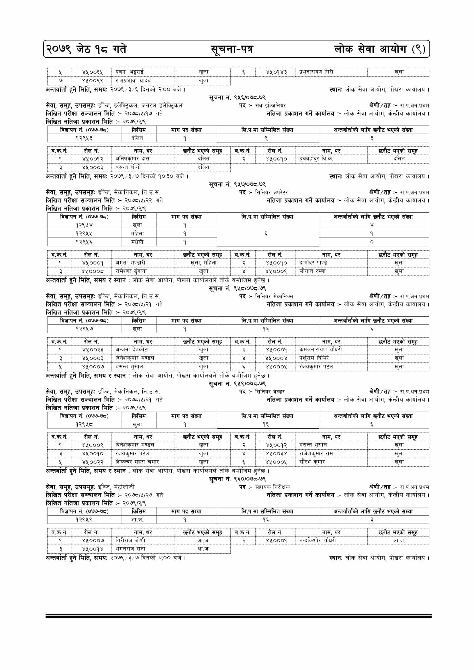 Lok Sewa Aayog Weekly Notice 2079-02-18