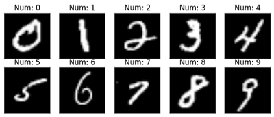 MNIST k-nn