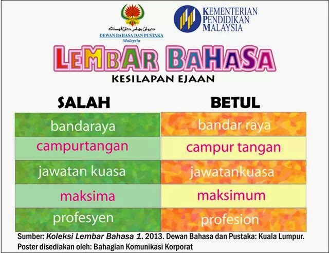 Kesalahan Ejaan Bahasa Melayu Yang kerap Berlaku - F A I Q 