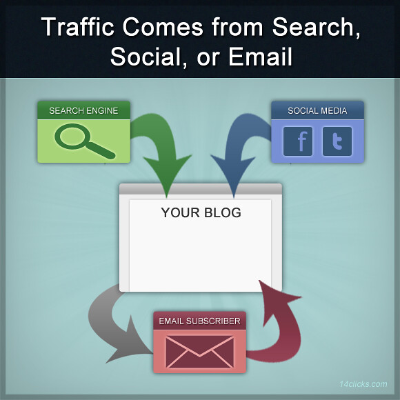 Tips To Increase Traffic From Search Engines