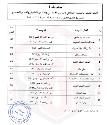 Calendrier des vacances 2020 / 2021 au Maroc