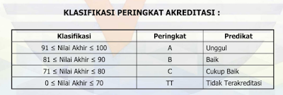  Cara Download Sertifikat Akreditasi Sekolah di Akun Sispena  CARA DOWNLOAD SERTIFIKAT AKREDITASI SEKOLAH DI AKUN SISPENA