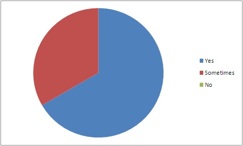 This is the week 4 poll result