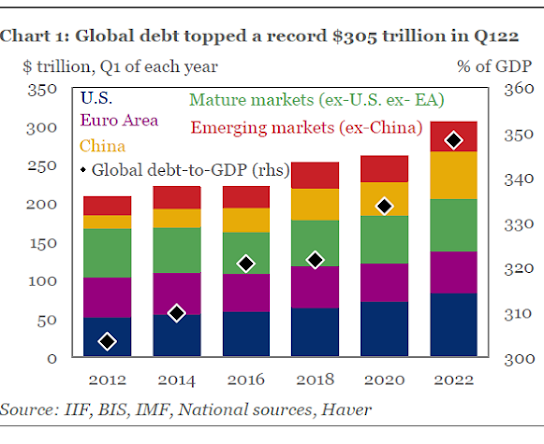 Debt