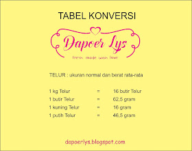 Aurajelita's Kitchen: KONVERSI BERAT DAN VOLUME BAHAN 