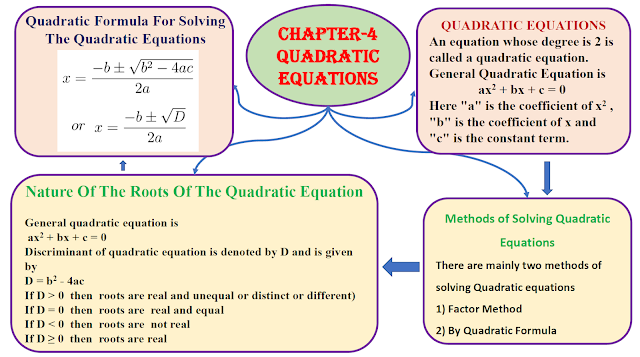 assignment class 10 quadratic equation