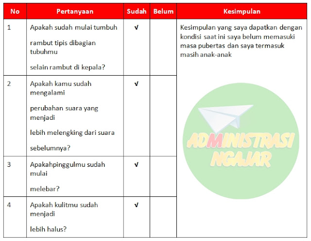 kunci jawaban tema 6 kelas 6 subtema 2 pembelajaran 4