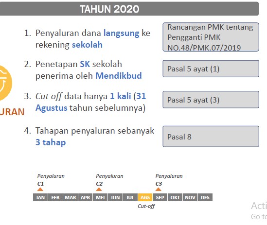 BERITA JADWAL PENCAIRAN DANA BOS TAHUN ANGGARAN 2021?? ~ SEKOLAH DASAR