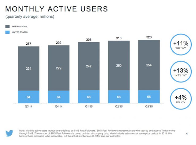 Monthly-Active-users