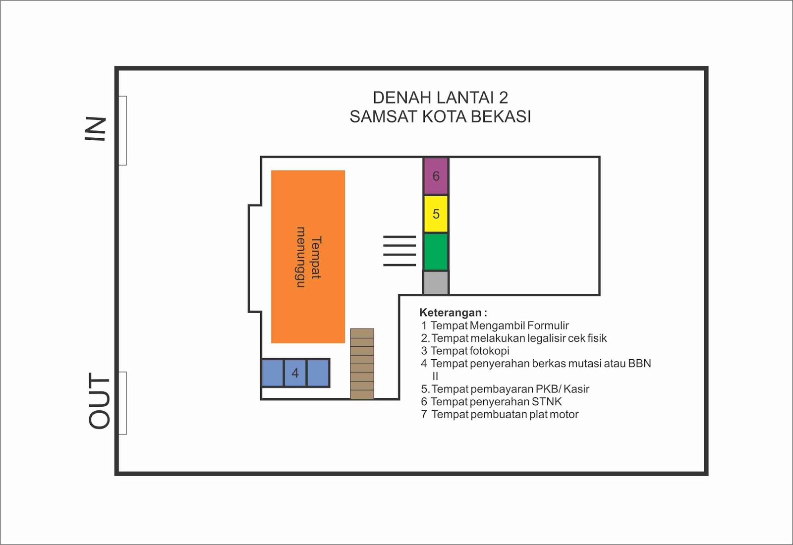 Saya & Keluarga: Mutasi kendaraan bermotor dari Jakarta ke 