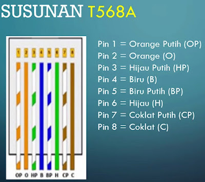 Mengenal Kabel Jaringan Jenis Straight dan Cross