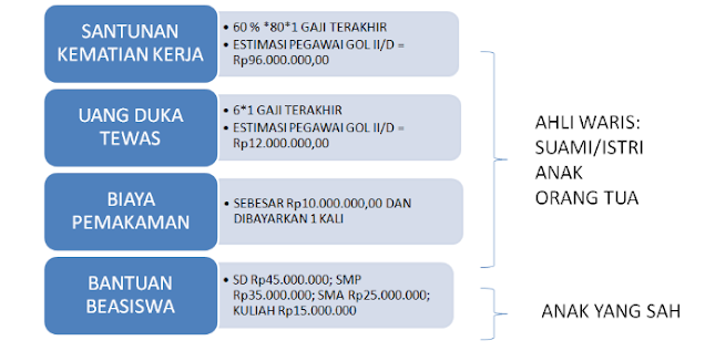 Uang Duka Tewas bagi PNS & PPPK