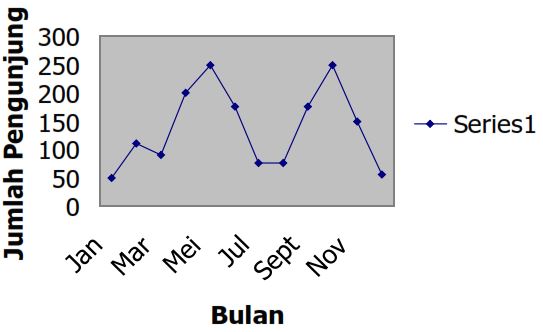 Pengertian dan Contoh Bentuk Informasi Nonverbal