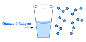 passaggi di stato acqua