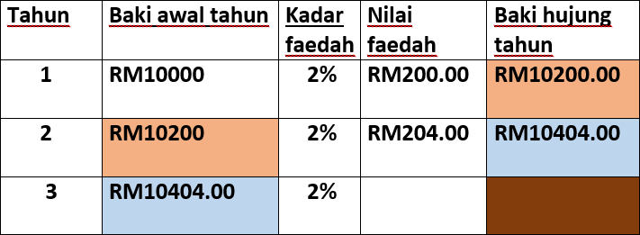 Matematik Tahun 5