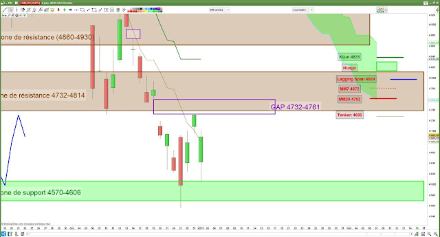 Analyse ichimoku cac 40 [02/01/18]