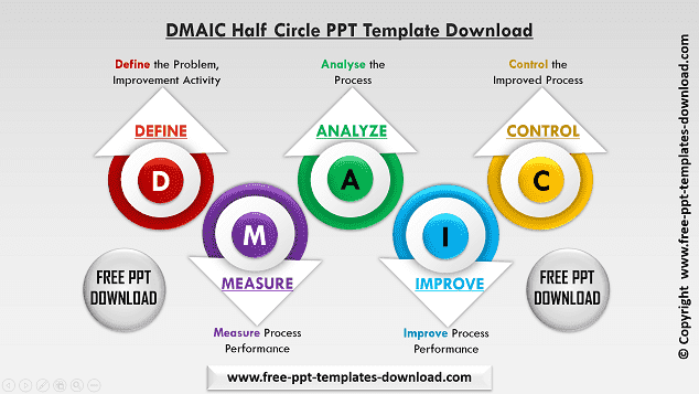 DMAIC Half Circle Free PPT Template Download