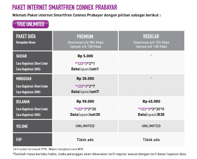 Sebelum Adanya Kenaikan tarif harga Paket Internet Smartfren