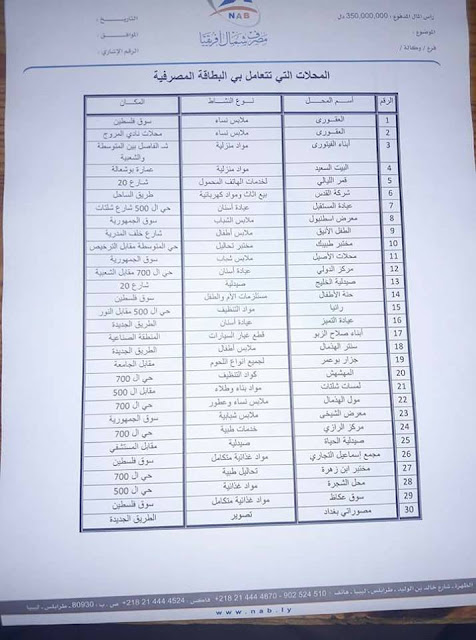  قائمه بي المحلات اللتي تتعامل بي البطاقه المصرفيه بي سعر الكاش