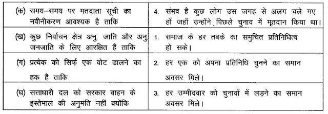 NCERT Solutions for Class 9 Social Science Civics Chapter 3 Electoral Politics चुनावी राजनीति