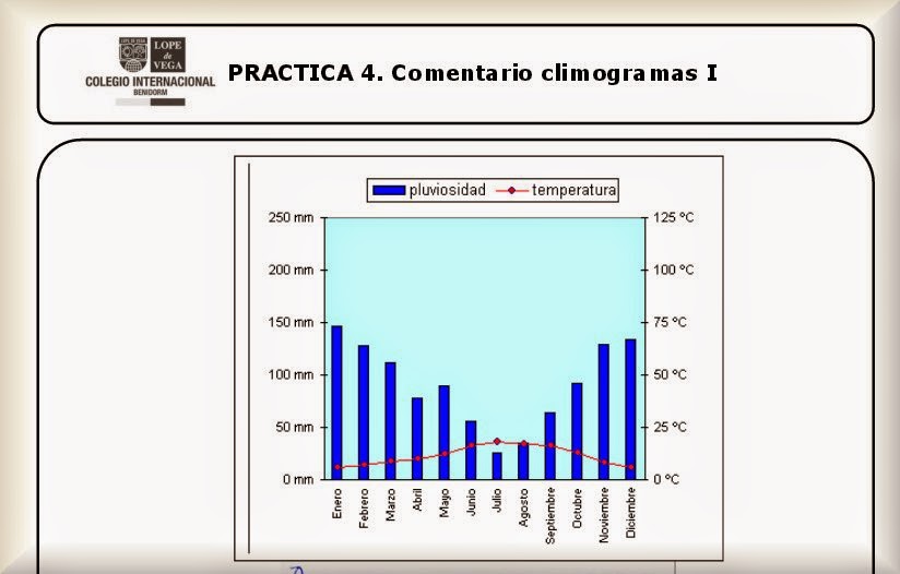 http://www.juanjoromero.es/eso/geo2bat/practica4.pdf