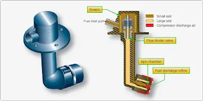 Aircraft gas turbine engine fuel system components