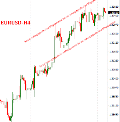 Forex: eurusd technical analysis Tuesday, June 18, 2013