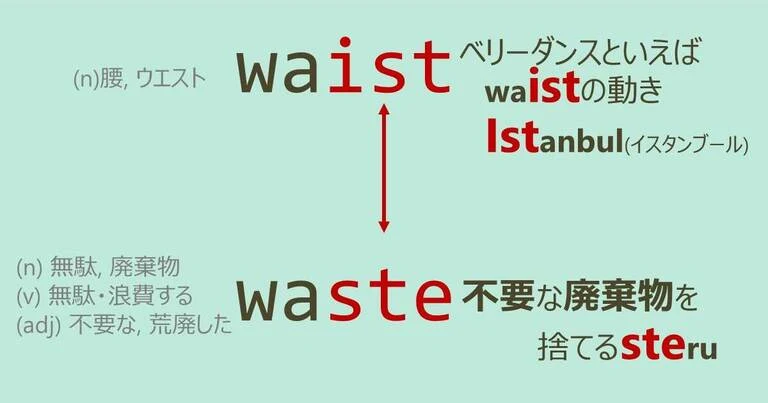 waist, waste, スペルが似ている英単語
