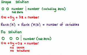 Menguji solusi dari suatu matriks melalui rank-nya