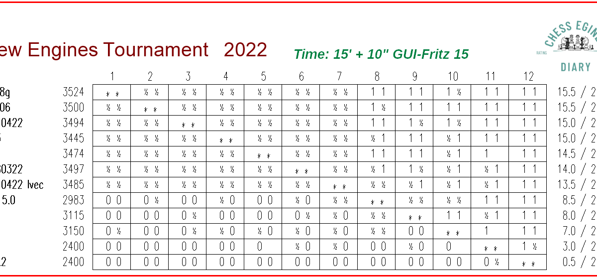Game Stockfish 15 - Dragon 2.6.1 (1-0)