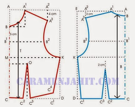 Cara Membuat Pola Dasar Pakaian Wanita