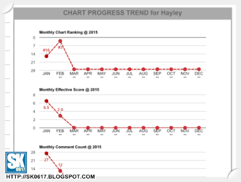 [SK/0617] Comments Chart Webpage