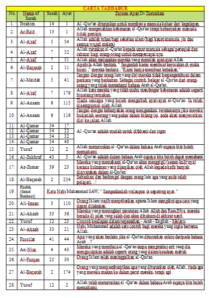 Soalan Pertanyaan Dalam Bahasa Arab - Malacca a