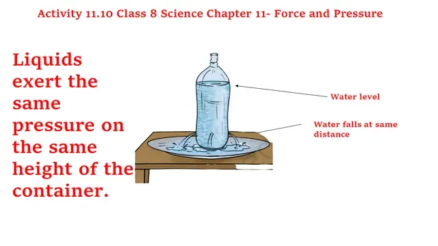 Activity 11.10 Class 8 Science Chapter 11 Solution