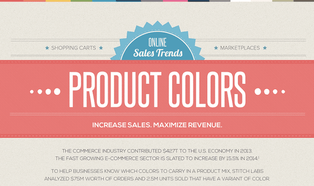 Image: Online Sales Trends Product Colors
