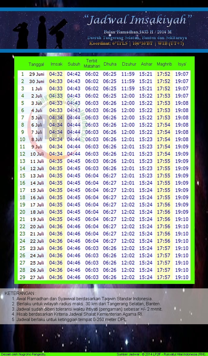Jadwal Imsakiyah 1435 H / 2014 M Seluruh Daerah / Wilayah 