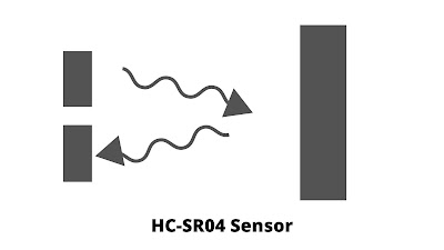 HC-SR04 sensor - types of sensor