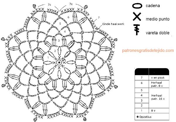 patron-posavaso-crochet