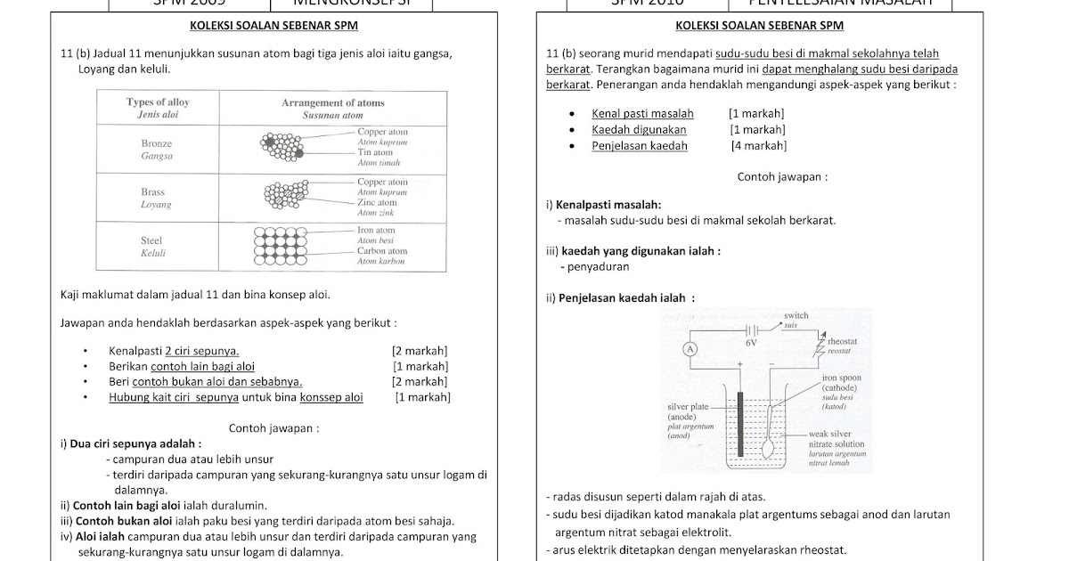 Contoh Soalan Fizik Tingkatan 4 Pertengahan Tahun - Indeday u