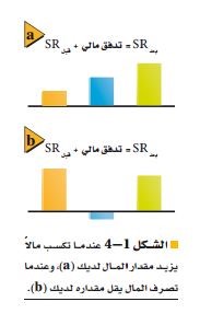 شرح درس الأشكال المتعددة للطاقة – الطاقة وحفظها