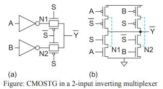 CMOSTG in a 2-input inverting multiplexer