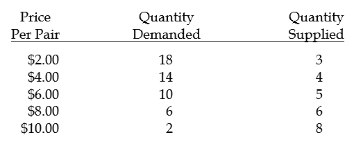 Chapter 6: Supply, Demand, and  Government Policies - Principles of Economics Test Bank Mankiw