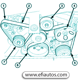 Dodge Viper SRT-10 V10 8.4L 2010 Fan Belt Diagram