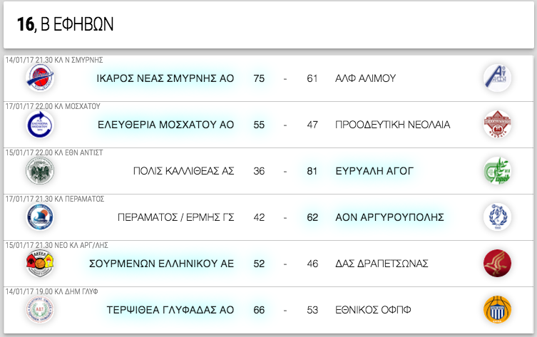 Β΄ ΕΦΗΒΩΝ 16η αγωνιστική. Αποτελέσματα, επόμενοι αγώνες κι η βαθμολογία