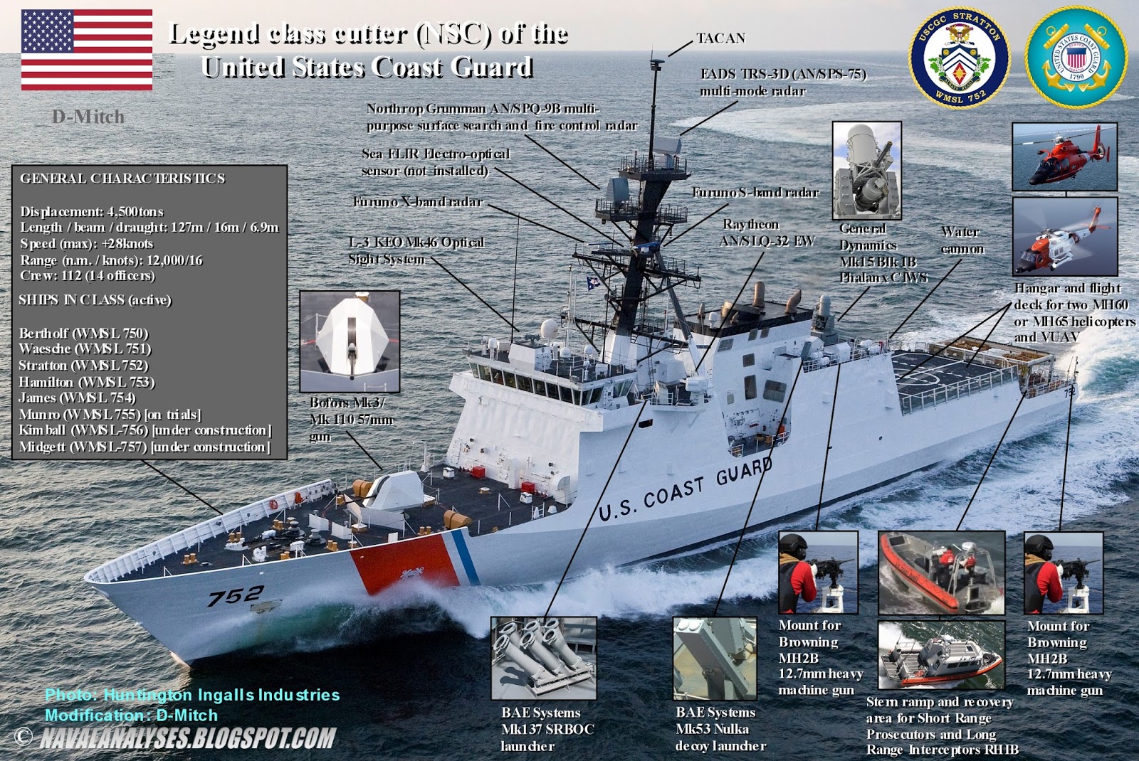 Naval Analyses: INFOGRAPHICS OF COAST GUARD VESSELS #2 ...