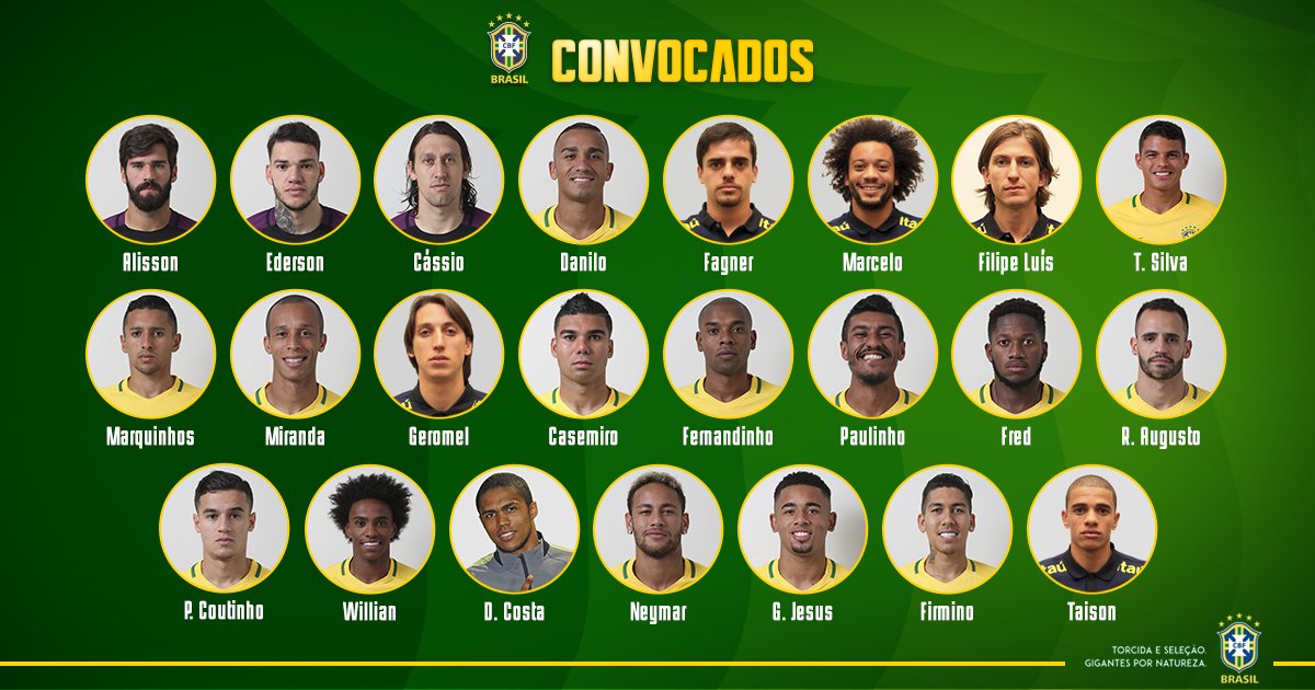 Brazil World Cup 18 Squad Possible Lineup Confirmed