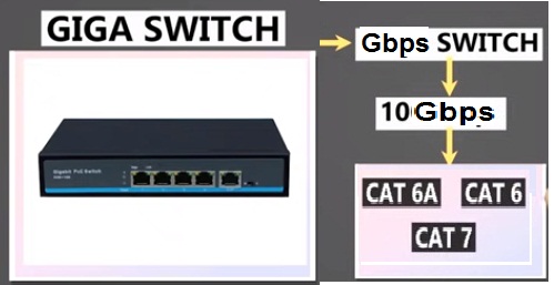Ethernet cables for GIGA Switch