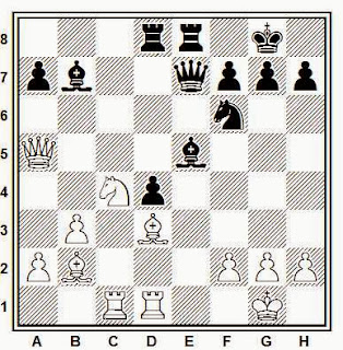 Posición de la partida de ajedrez Spassky - Tal (Montreal, 1979)