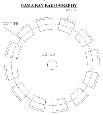 Gamma Radiography Testing