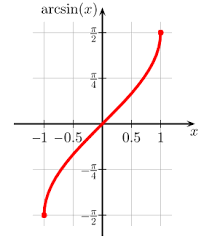 بالفيديو ... مشتقة الاقترانات المثلثية العكسية ، اثبات مشتقة y=sin^-1(x)